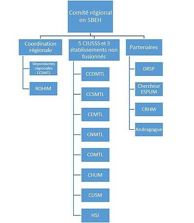 SBEH_ComiteRegional